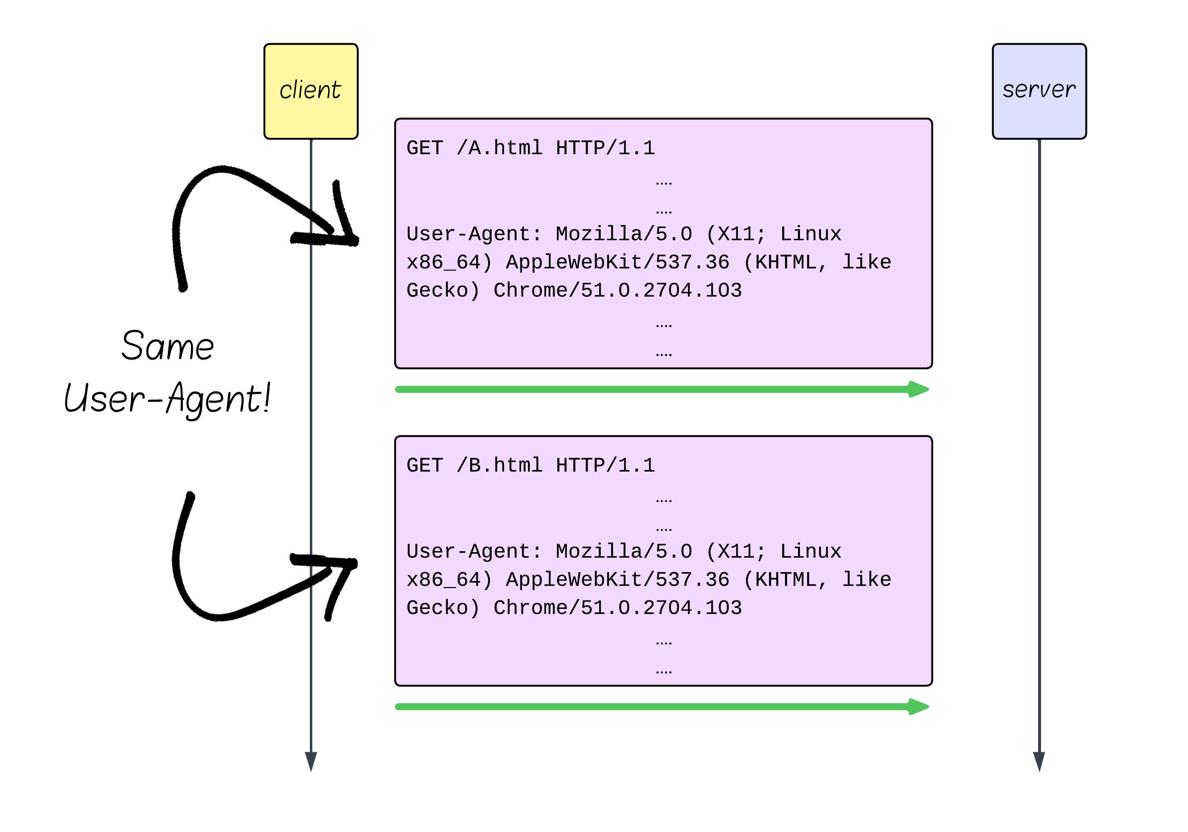 header repetition