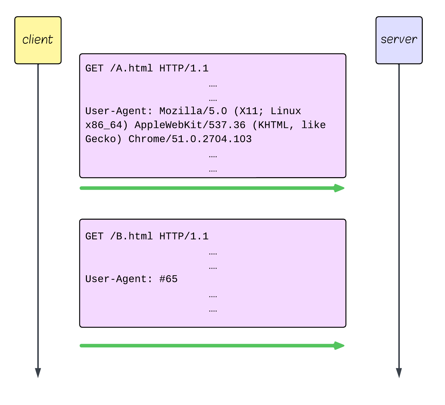hpack referencing