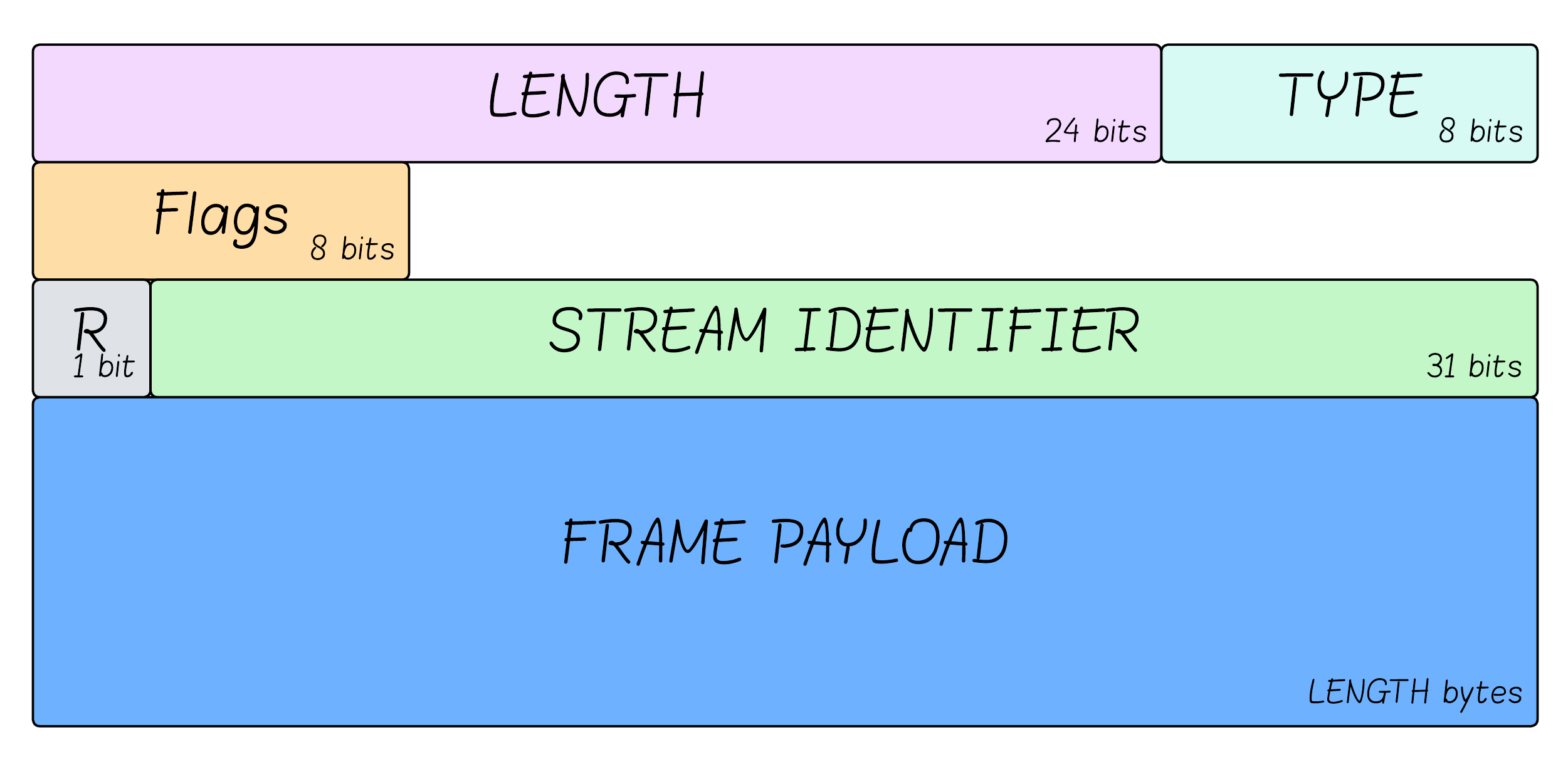 streams