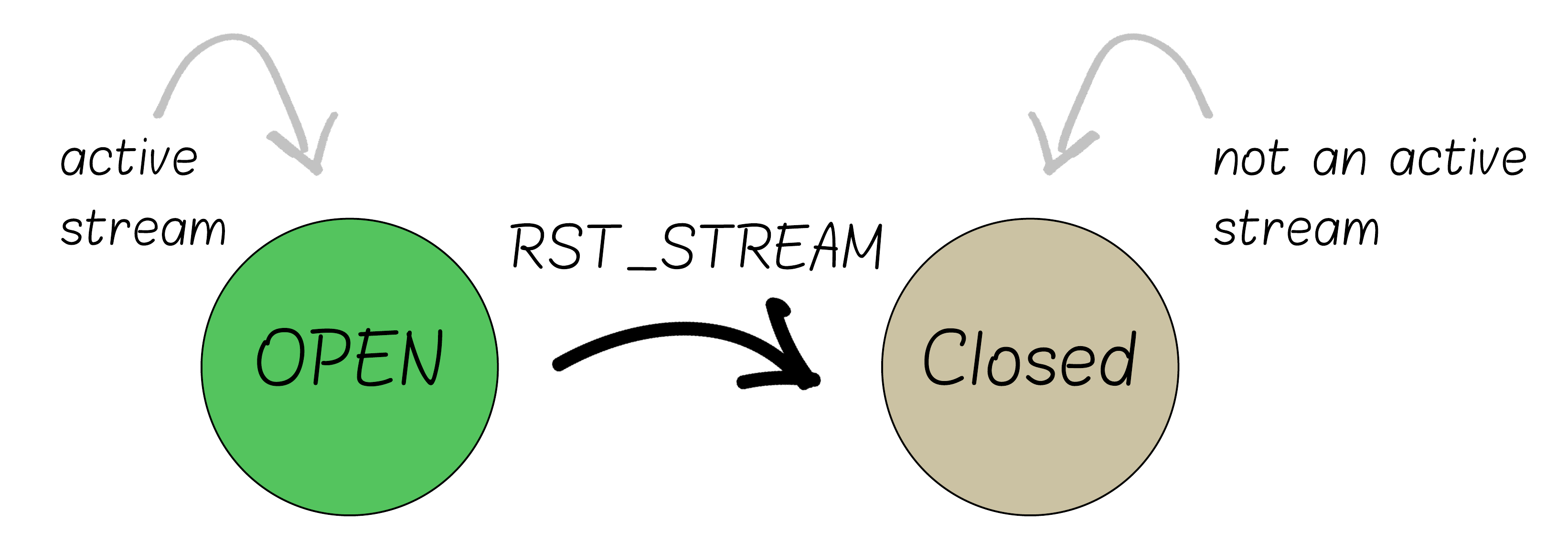 MadeYouReset Flow